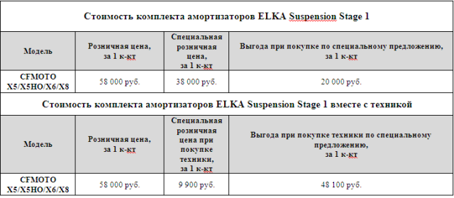 Цены на амортизаторы ELKA