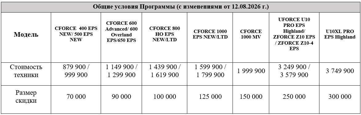 TRADE-IN от CFMOTO стал выгоднее – теперь дополнительная скидка до 300 000 рублей