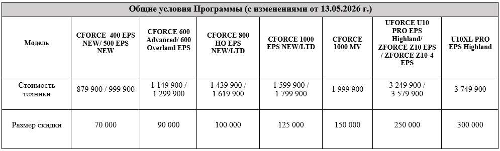 TRADE-IN от CFMOTO стал выгоднее – теперь дополнительная скидка до 300 000 рублей