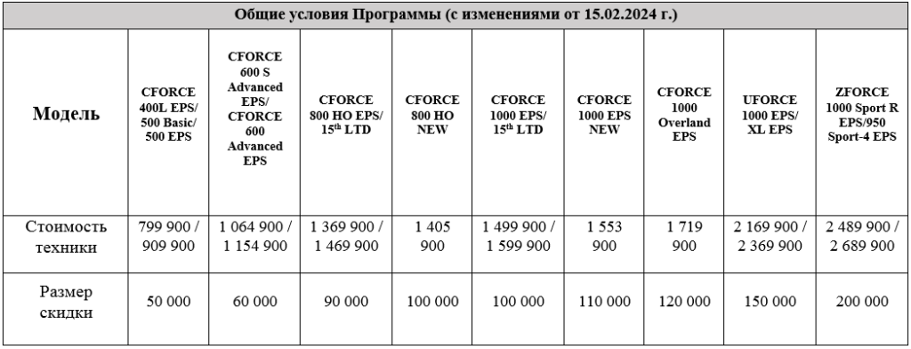 TRADE-IN от CFMOTO стал выгоднее – теперь дополнительная скидка до 200 000 рублей