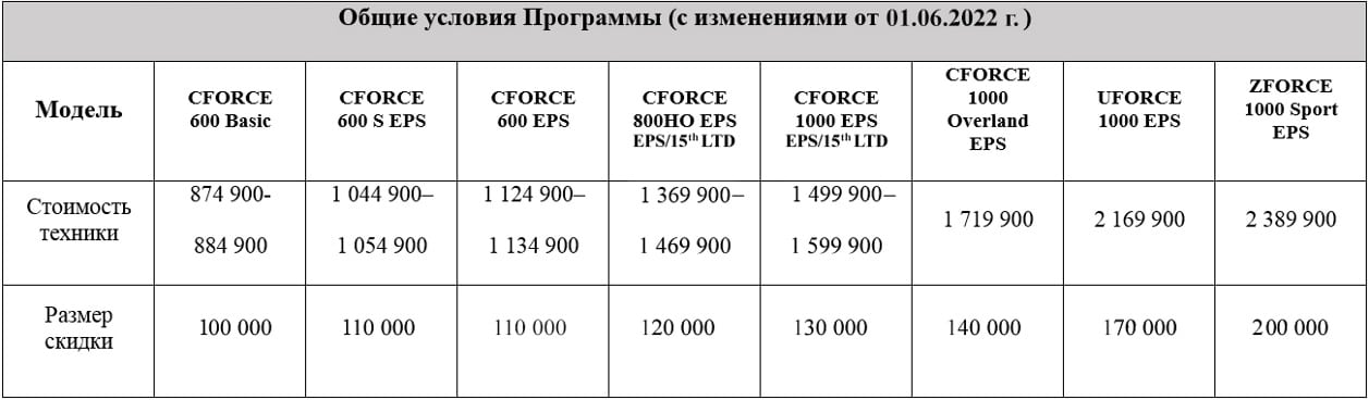 TRADE-IN от CFMOTO стал выгоднее – теперь дополнительная скидка до 200 000 рублей