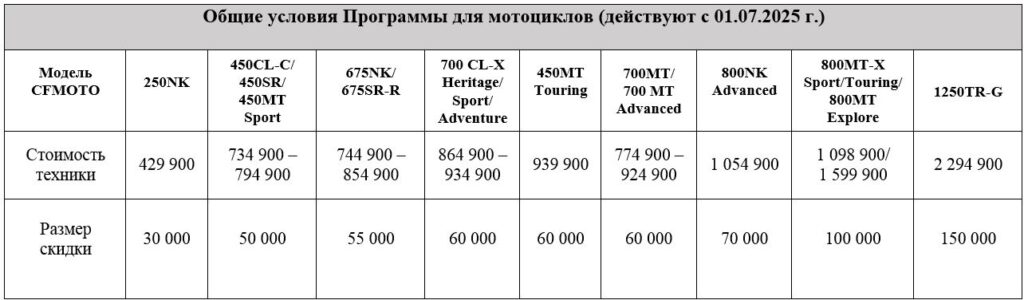 TRADE-IN на мотоциклы CFMOTO с дополнительной выгодой до 120 000 Р.!